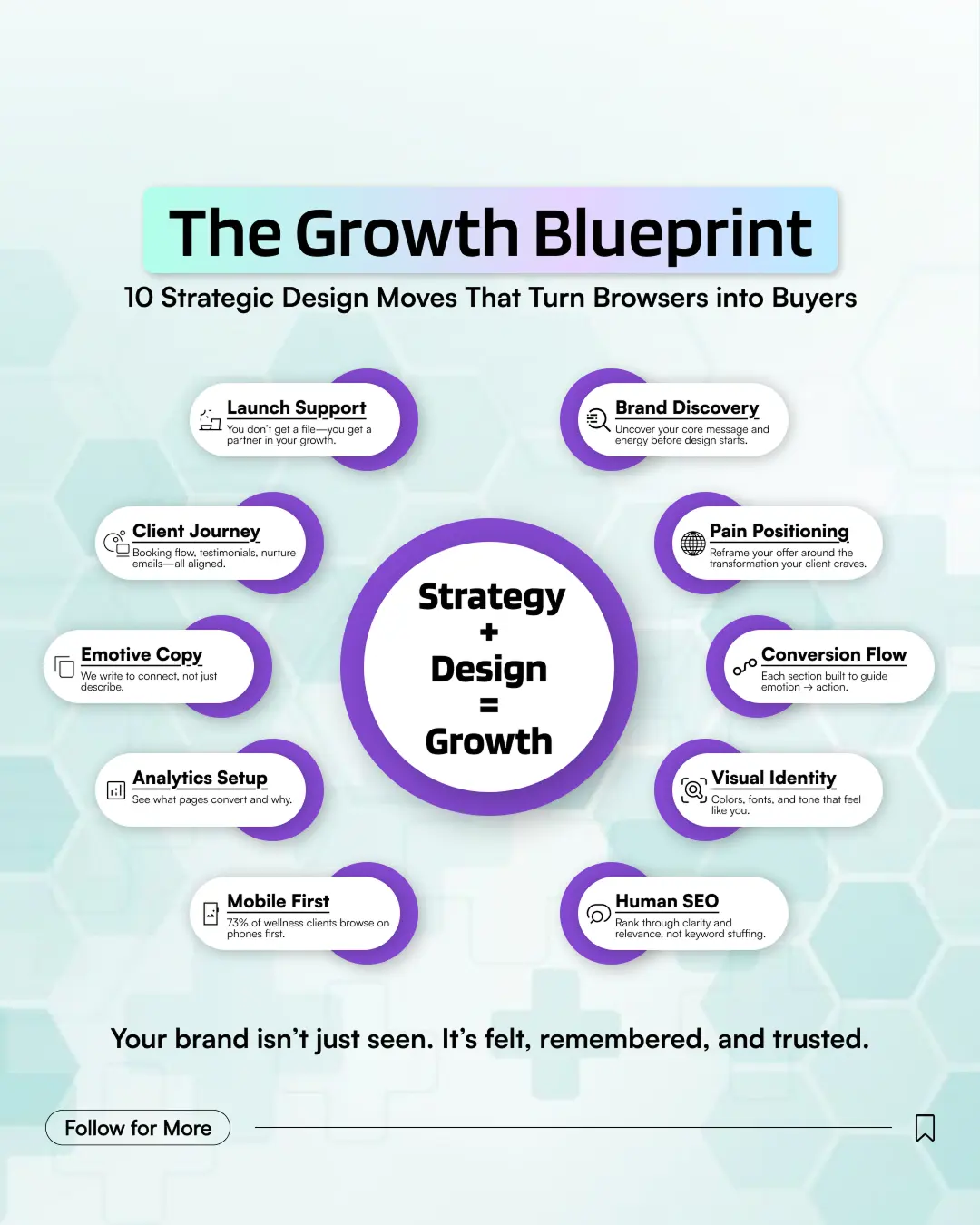 The Growth Blueprint