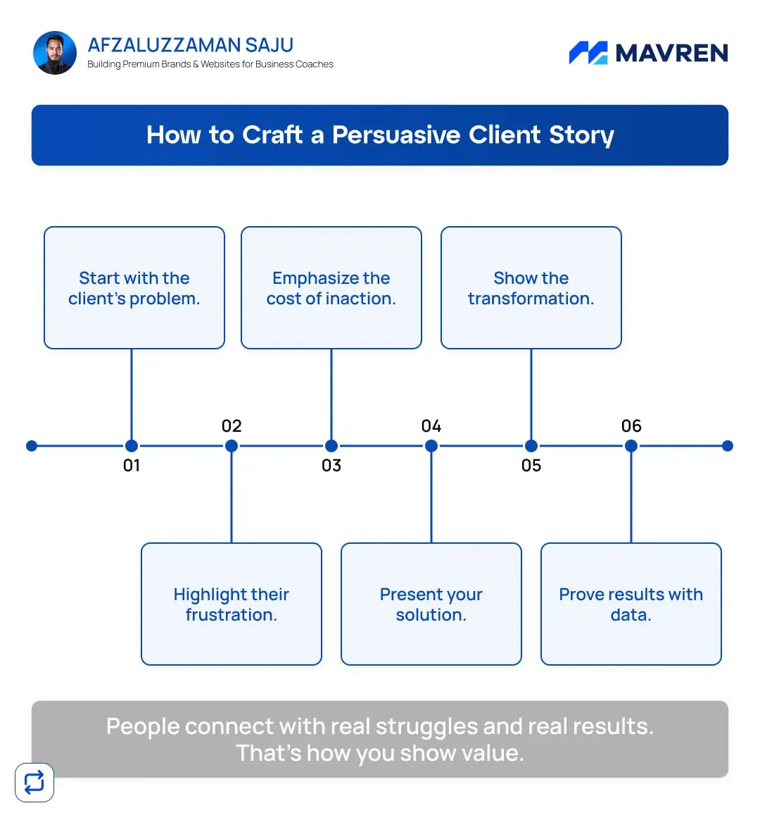 Saju post: how to craft a persuasive client story