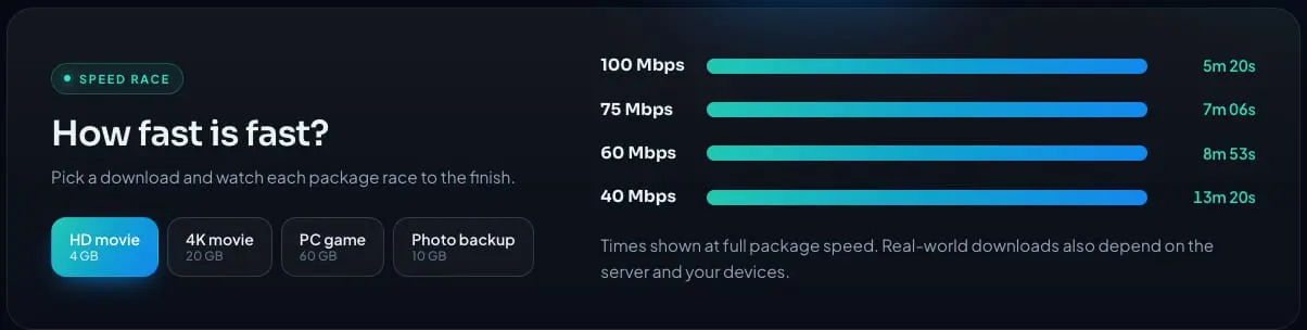 The speed race on the Meganet website: four packages racing to download an HD movie