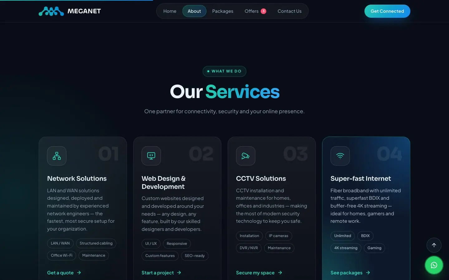 The services on the Meganet website, desktop
