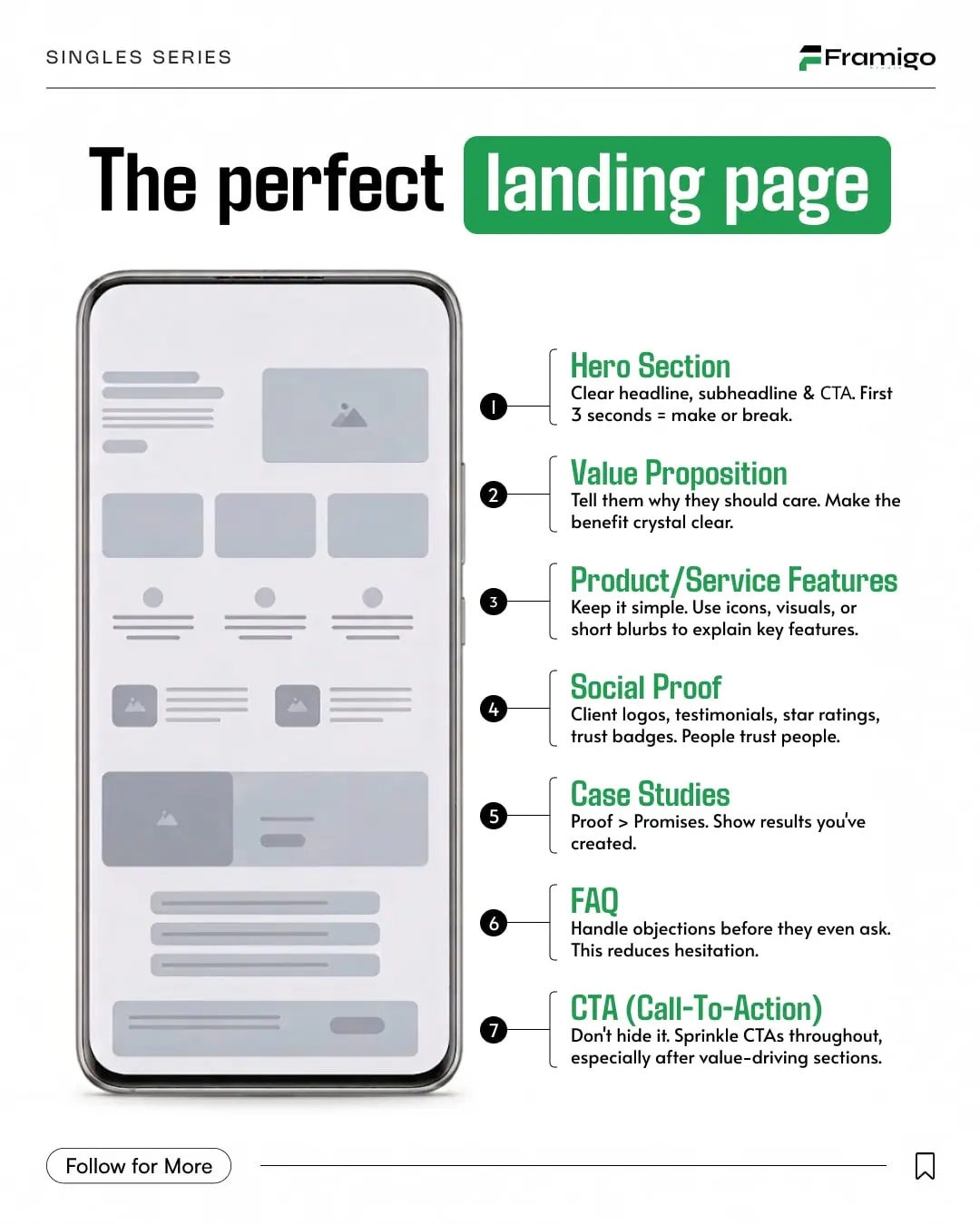 Framigo post: The perfect landing page