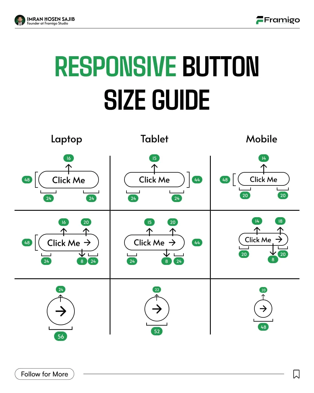 Framigo post: Responsive button size guide